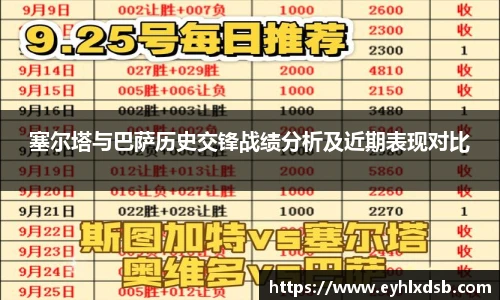 塞尔塔与巴萨历史交锋战绩分析及近期表现对比